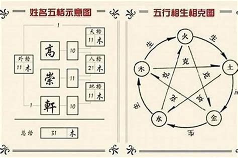 姓名 五行屬性|姓名測算